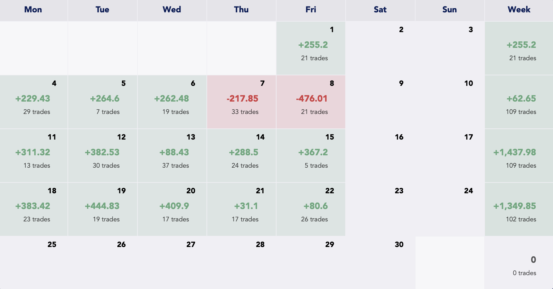 Calendar performance view preview