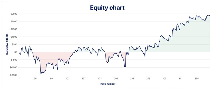 Equity chart preview