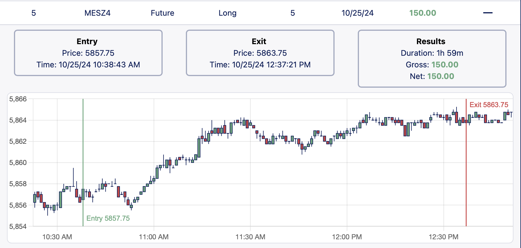 Trade lookback preview