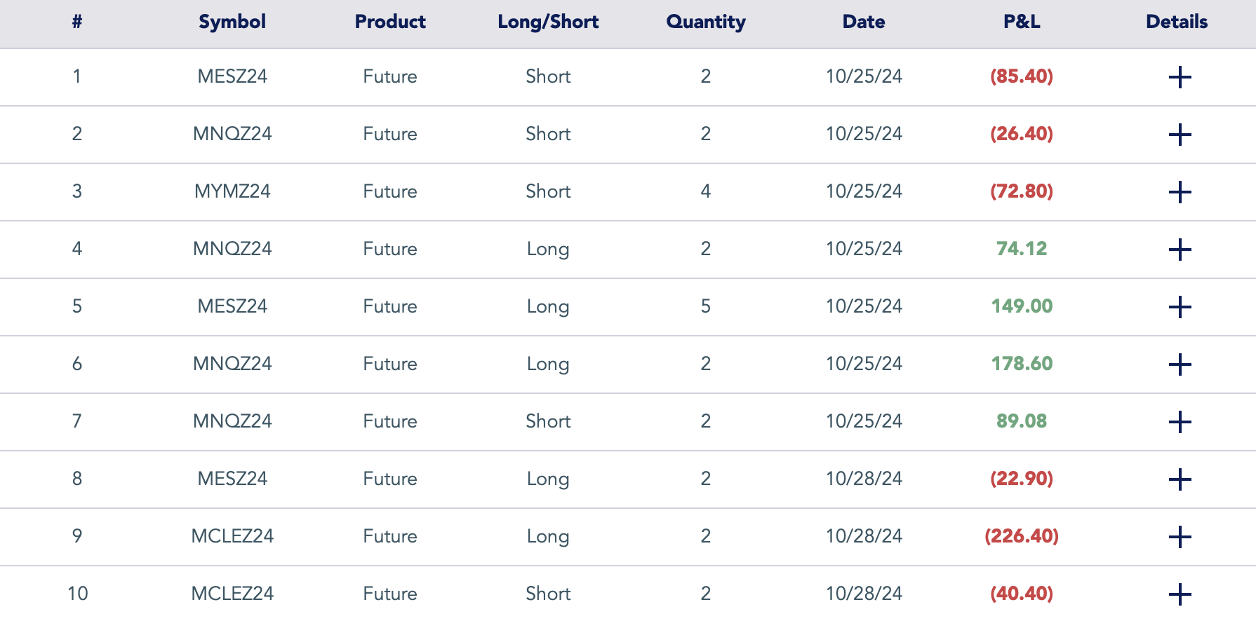 Trade details preview